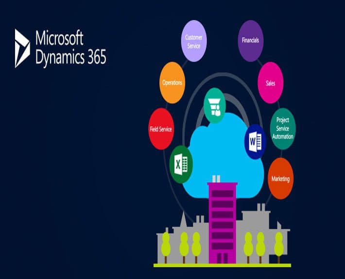 Microsoft Dynamics 365 CRM 4 Great Features Xcentric Services